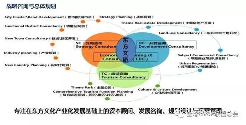 产业规划咨询