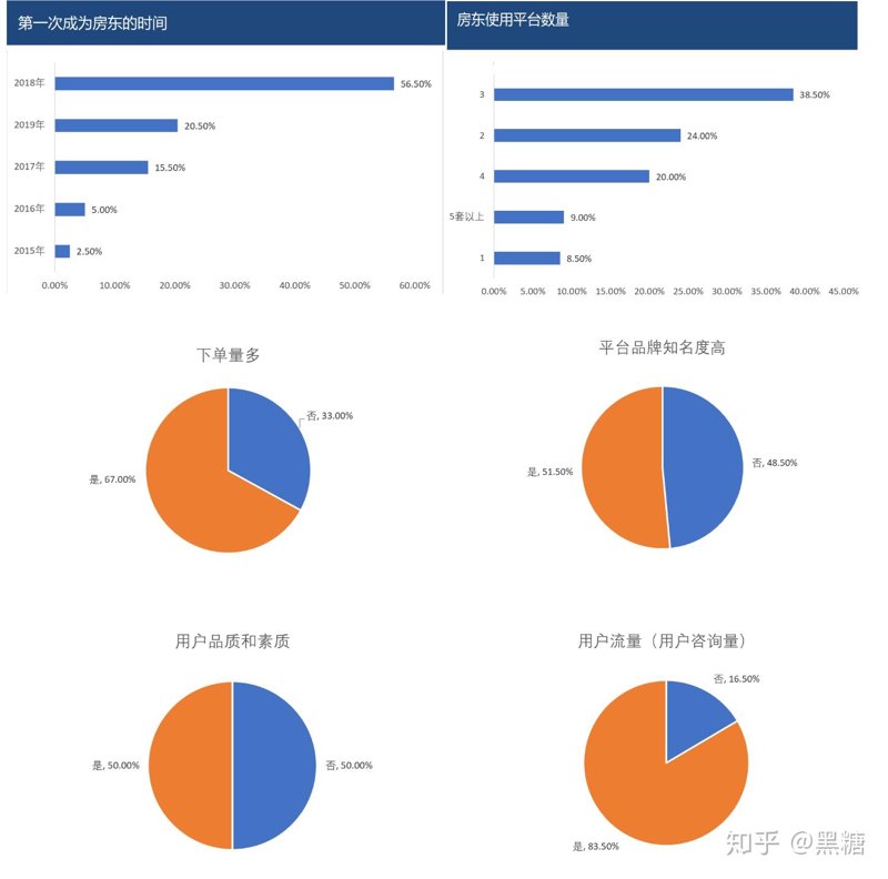 信息咨询服务部：企业成长的助推器