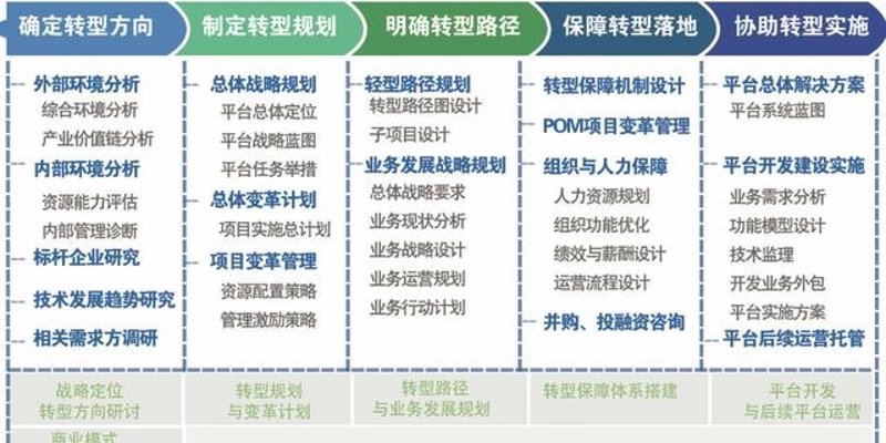 邳州信息咨询行业的动态与前景